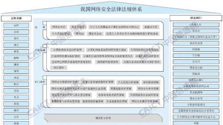 我国VPN监管新动向，法律框架下的挑战与趋势