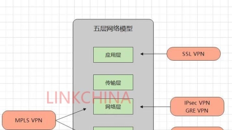 虚拟网络技术双雄，VNC与VPN的协同之道