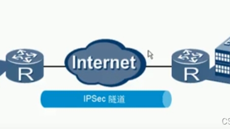 OpenWrt系统下IPsec VPN的配置与应用深度解析