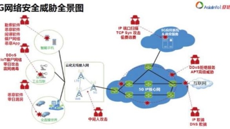 5G时代下的网络安全新盾，VPN隐私守护之道