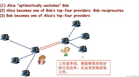 网络安全的双重守护，P2P与VPN共筑网络世界双保险