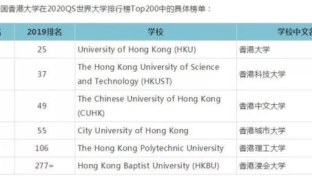 香港中文大学VPN，解锁学术自由新途径