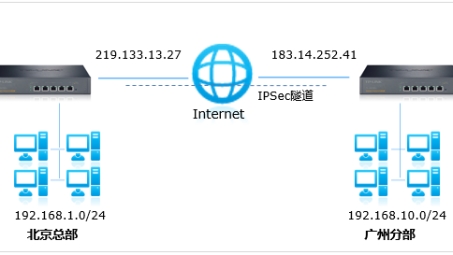 ADSL路由器VPN，保障网络安全的高效工具