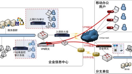 打造高效安全企业网络，VPN连接内部网的解决方案