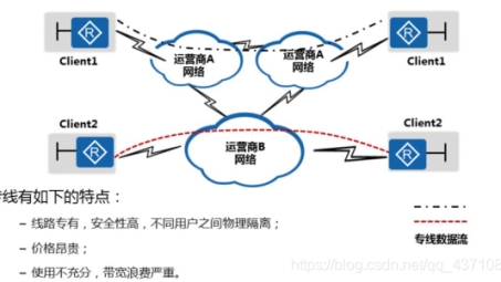 网络技术解析，MPLS VPN与MSTP的对比与应用探讨