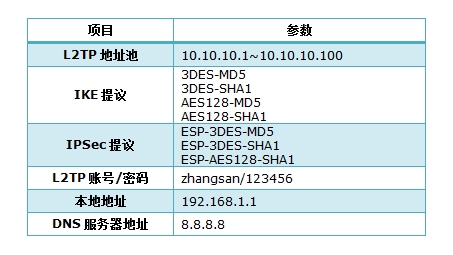 L2TP VPN，打造安全稳定的网络连接通道