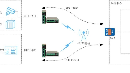 SSG5防火墙L2TP VPN配置指南，远程安全接入解决方案