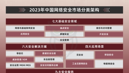 2023年SSL VPN市场先锋，技术革新引领者榜单揭晓