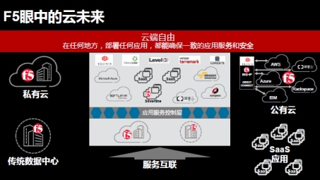 F5 VPN客户端，企业级安全高效网络连接利器