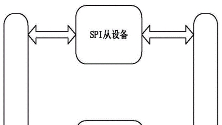 全面解析IPsec VPN与SPI，构建安全通信的坚实防线