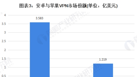 2020年VPN市场，技术革新与需求爆发下的双重变革