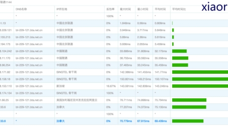 Linode VPN SS，打造安全稳定的网络连接体验