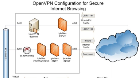 Astrill VPN English版，助力跨境上网的卓越工具