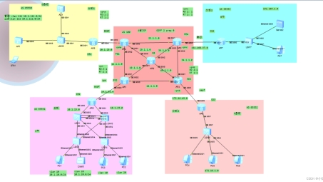 ENSP环境下MPLS VPN技术在企业网络部署的实践与展望