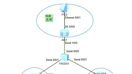 高效网络中心构建实践，MPLS VPN Hub-Spoke模型优化之道