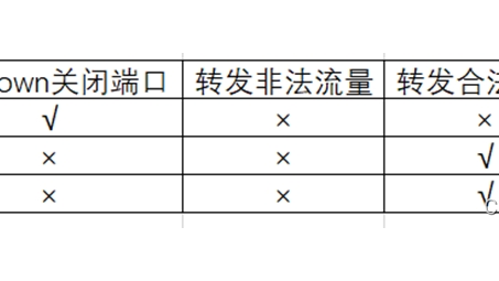 HMA Pro VPN for Mac深度评测，守护隐私的网络安全利器