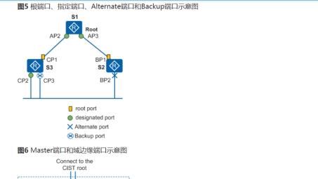 MSTP技术在网络通信中的优势与VPN比较探讨