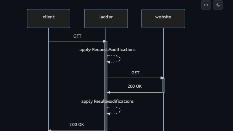 Ladder VPN 全新正式版震撼上线，解锁网络自由新篇章