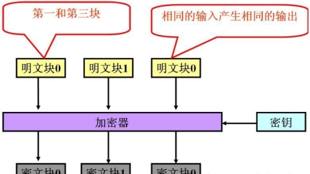 AES 256 CFB模式在VPN安全配置中的高效性与优势分析