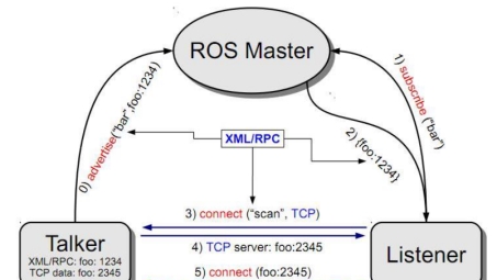 ROS系统VPN连接搭建指南，详尽教程与关键提示