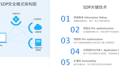 全面揭秘173VPN，性能、安全与用户体验深度评测