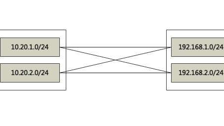 IPsec VPN在数据流传输中的关键角色与显著优势