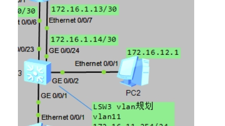 H3C MPLS VPN技术深度解析及实战应用指南