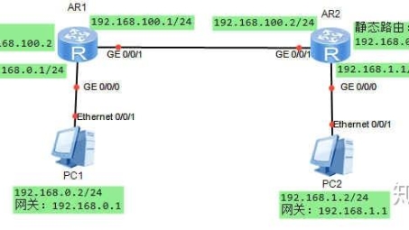 打造高效安全双网环境，两路由器VPN连接实战指南