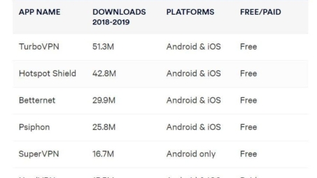 96VPN 8.4安卓版深度评测，加速全球网络，畅游无界