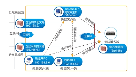 全面揭秘，天联VPN服务器软件详解及操作攻略