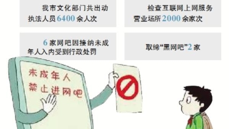 网吧VPN禁令升级，Win7用户注意，网吧网络新限制来袭！