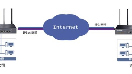 TL-WVR600G VPN配置攻略，远程访问与安全无忧