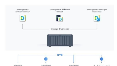 轻松搭建LT2P VPN服务器，解锁全球网络自由之旅