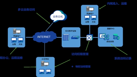 SSL VPN AnyConnect，企业级安全连接的卓越守护者