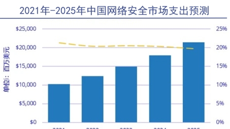 应对网络安全新挑战，全国动态VPN的创新解决方案解析