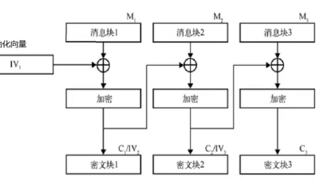 轻松掌握VPN连接技巧，打造安全稳定网络环境