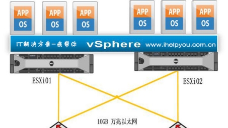 VMware主机VPN连接高效操作手册