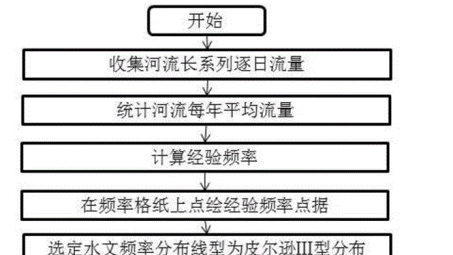 揭秘VPN流量计算技巧与关键注意事项