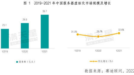 中国手机用户回流本土，VPN市场遭遇转型挑战