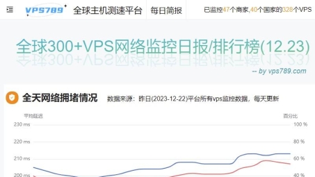 高速无阻，美国低延迟VPN助力畅游全球网络世界