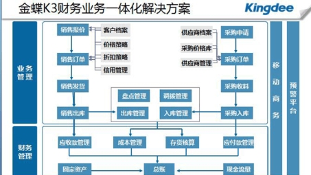 金蝶K3 VPN远程办公解决方案，赋能企业高效外网协同