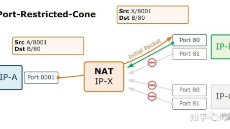 VPN在P2P场景中的优势与实际应用深度解析