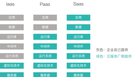 IaaS VPN，打造安全高效云计算环境的核心策略