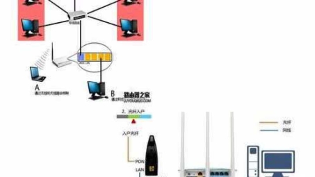 光猫+VPN+路由器，打造无缝网络连接的终极方案