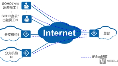 Cloud VPN与Free VPN，全面对比与选择指南