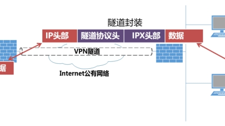 VPN 10206深度揭秘，探索高效稳定网络连接的秘密