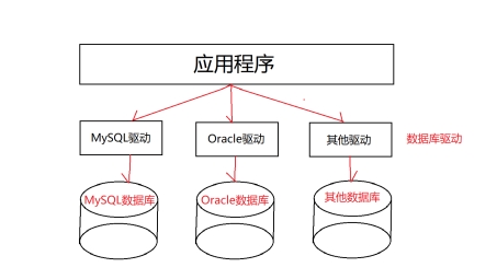 JDBC与VPN技术在数据库安全连接策略研究