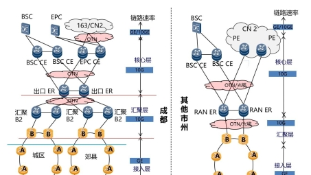 未来网络通信新纪元，IPRAN与VPN的强强联合