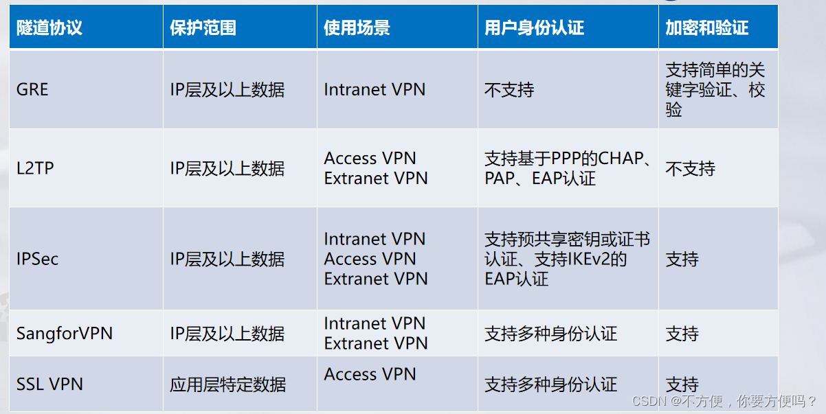 VPN One Click破解真相，技术突破还是安全风险？,vpn  one click破解,VPN服,VPN的,VPN网络,第1张