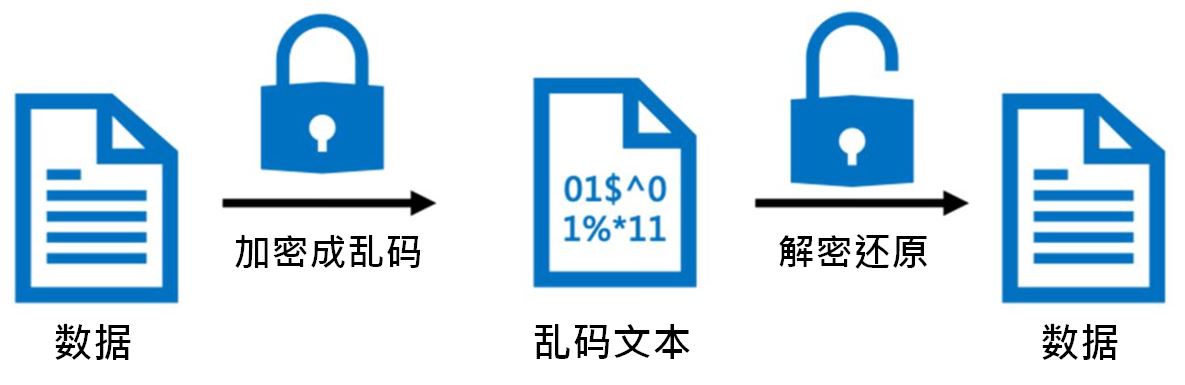 VPN实名认证，费用与价值平衡分析,文章目录概览：,vpn实名认证收费吗,了解VPN,VPN服,VPN的,第1张